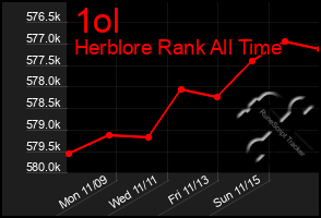 Total Graph of 1ol