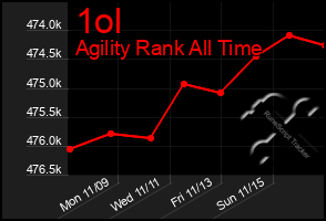 Total Graph of 1ol