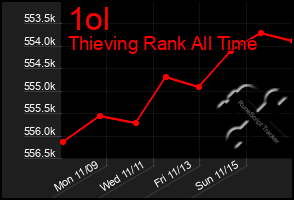 Total Graph of 1ol