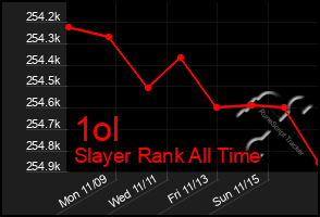 Total Graph of 1ol