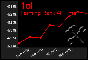 Total Graph of 1ol