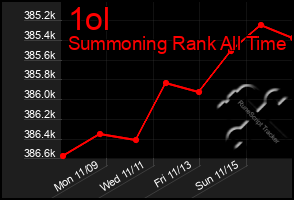 Total Graph of 1ol