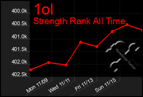 Total Graph of 1ol