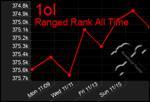 Total Graph of 1ol