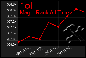 Total Graph of 1ol