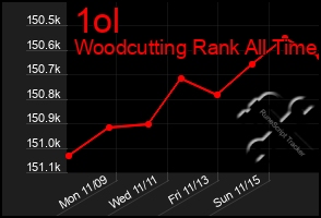 Total Graph of 1ol