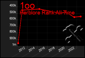 Total Graph of 1oo