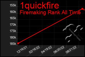 Total Graph of 1quickfire