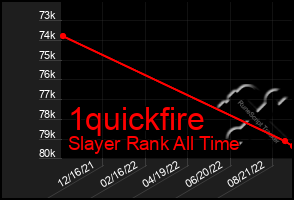 Total Graph of 1quickfire