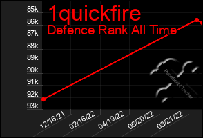 Total Graph of 1quickfire