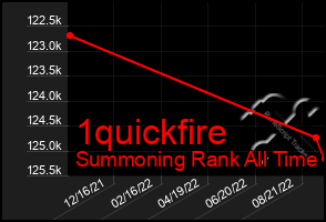 Total Graph of 1quickfire