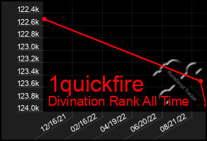 Total Graph of 1quickfire