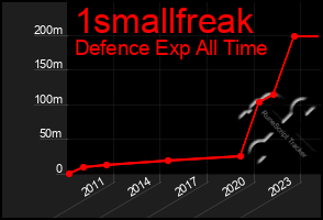 Total Graph of 1smallfreak