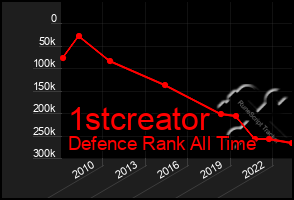 Total Graph of 1stcreator