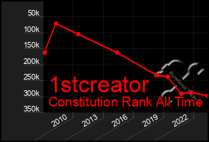 Total Graph of 1stcreator