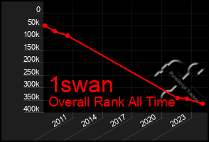 Total Graph of 1swan