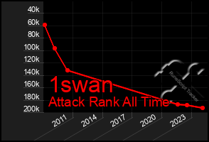 Total Graph of 1swan