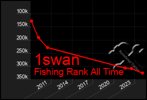 Total Graph of 1swan