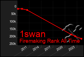 Total Graph of 1swan