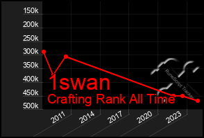 Total Graph of 1swan