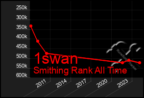 Total Graph of 1swan