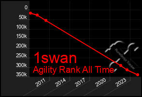 Total Graph of 1swan