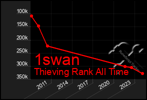 Total Graph of 1swan