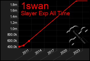 Total Graph of 1swan