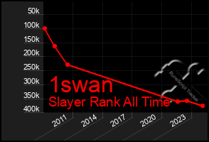 Total Graph of 1swan