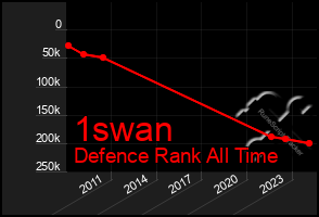 Total Graph of 1swan