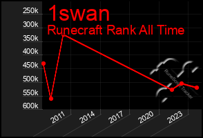 Total Graph of 1swan