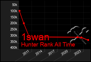 Total Graph of 1swan