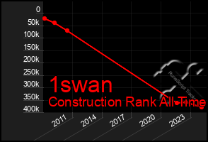 Total Graph of 1swan