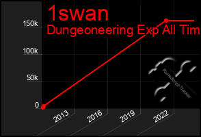 Total Graph of 1swan