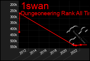 Total Graph of 1swan