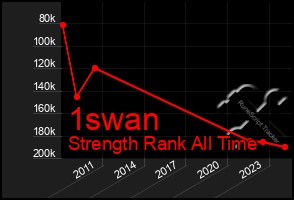 Total Graph of 1swan