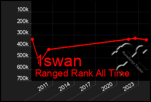 Total Graph of 1swan