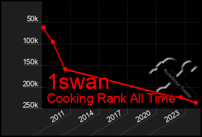 Total Graph of 1swan