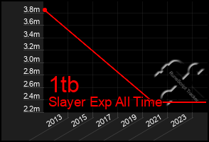 Total Graph of 1tb