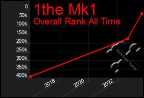 Total Graph of 1the Mk1
