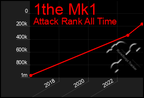 Total Graph of 1the Mk1