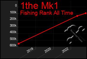Total Graph of 1the Mk1
