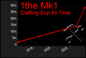 Total Graph of 1the Mk1