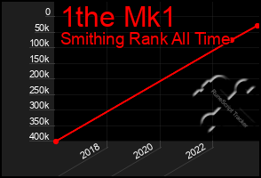 Total Graph of 1the Mk1