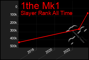Total Graph of 1the Mk1