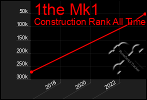 Total Graph of 1the Mk1