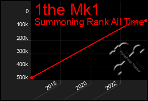 Total Graph of 1the Mk1