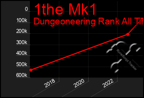 Total Graph of 1the Mk1