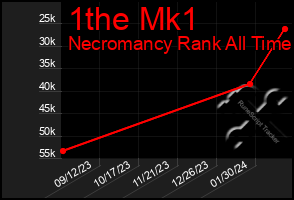 Total Graph of 1the Mk1