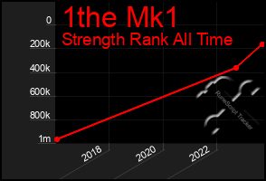 Total Graph of 1the Mk1